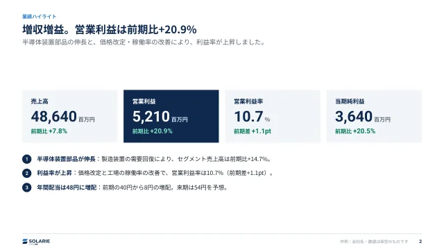 決算の要旨のページ