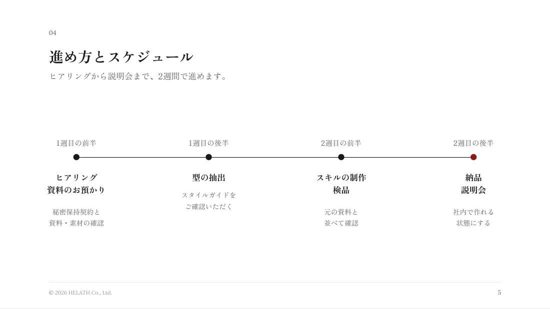 提案書のページ