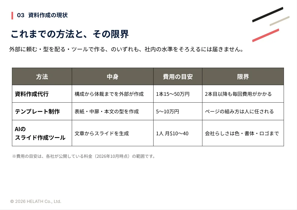修正前のページ（表の見出しが濃い色）