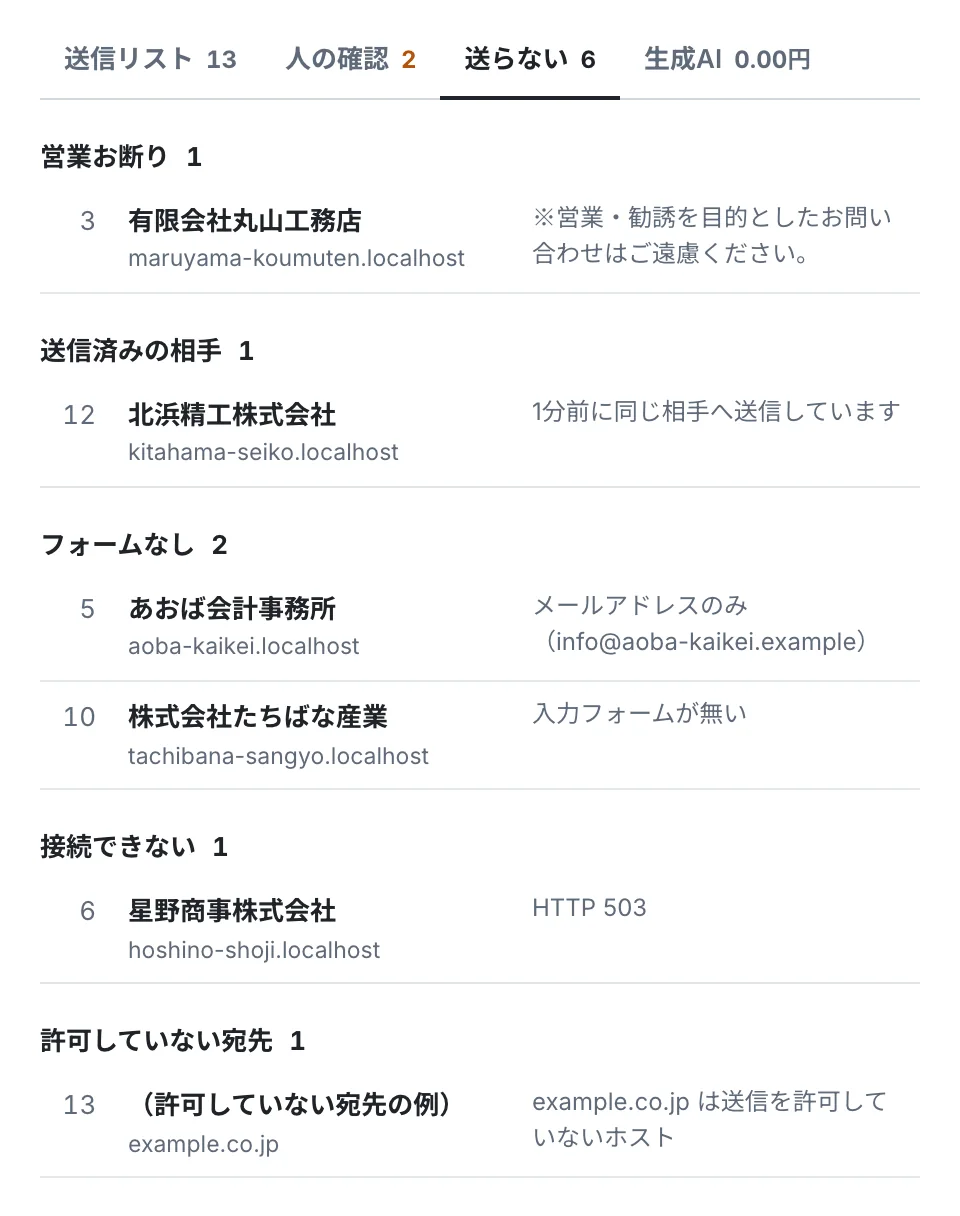 送らない一覧。営業お断り、送信済みの相手、フォームなし、接続できない、許可していない宛先に分かれている