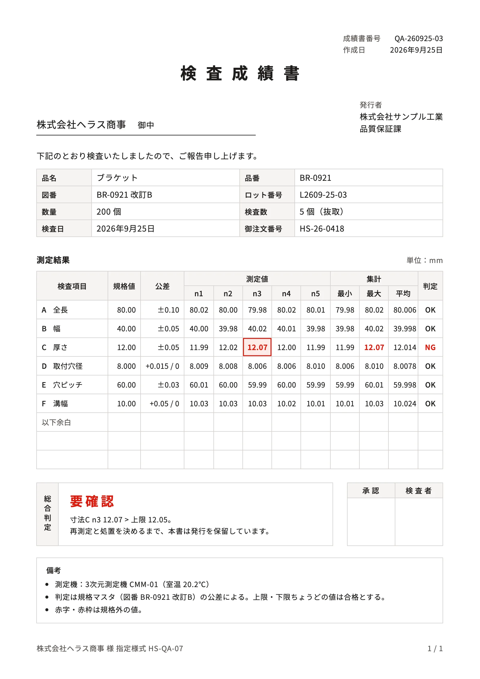 検査成績書。厚さの3個目の値12.07が赤枠で、総合判定は要確認