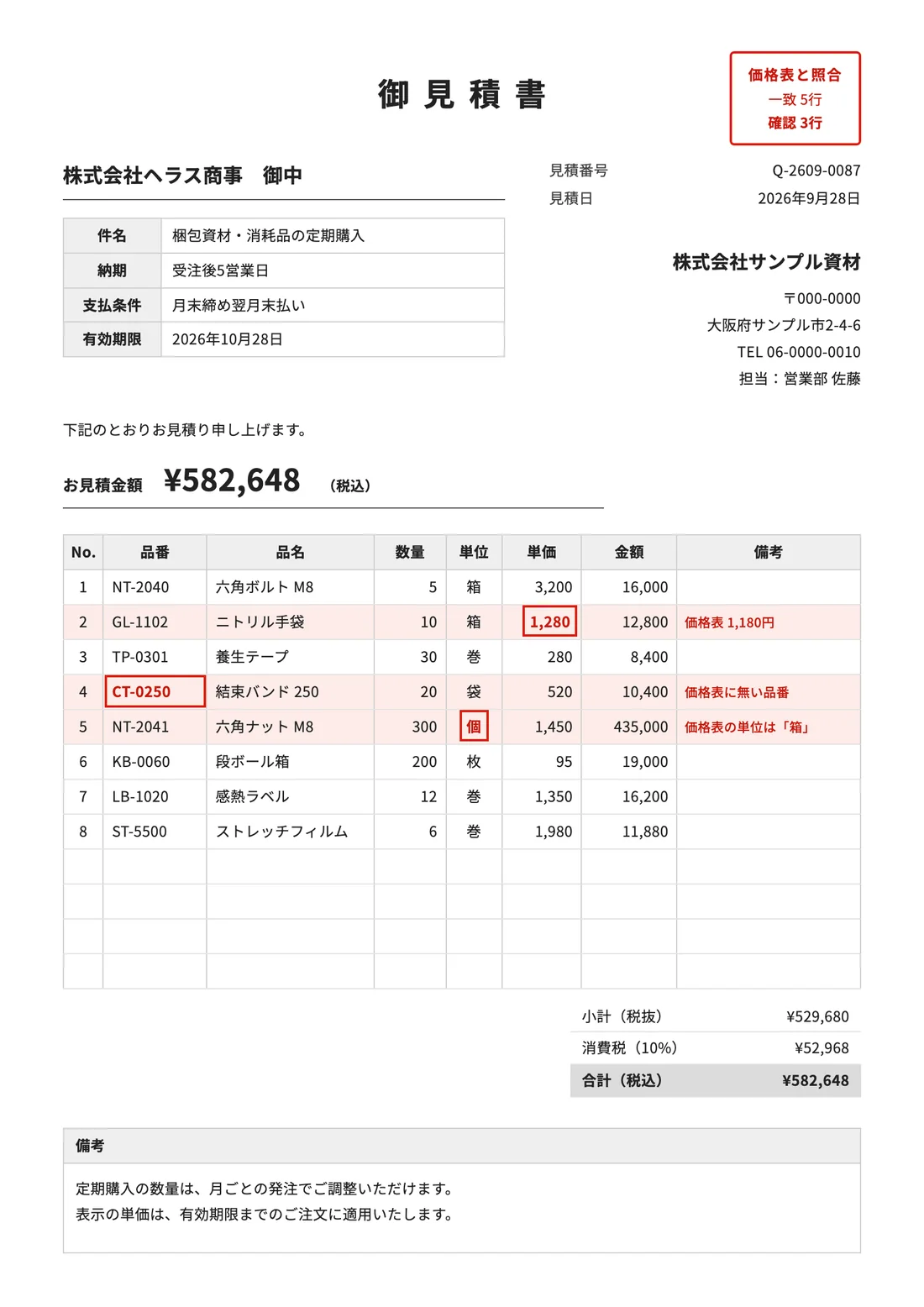 見積書。3行に色が付き、食い違った欄が赤枠。備考の欄に価格表の値