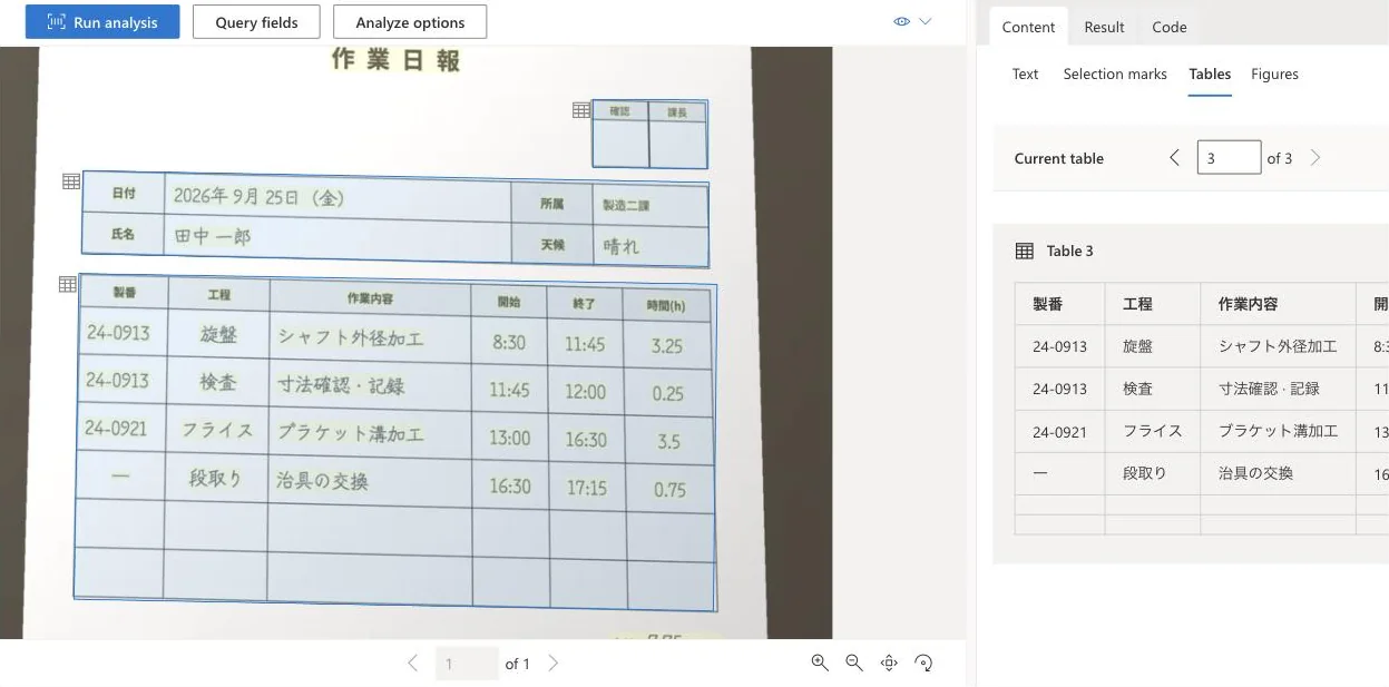 読み取りサービスの画面。左に日報の写真と見つけた表の枠、右に読み取った表