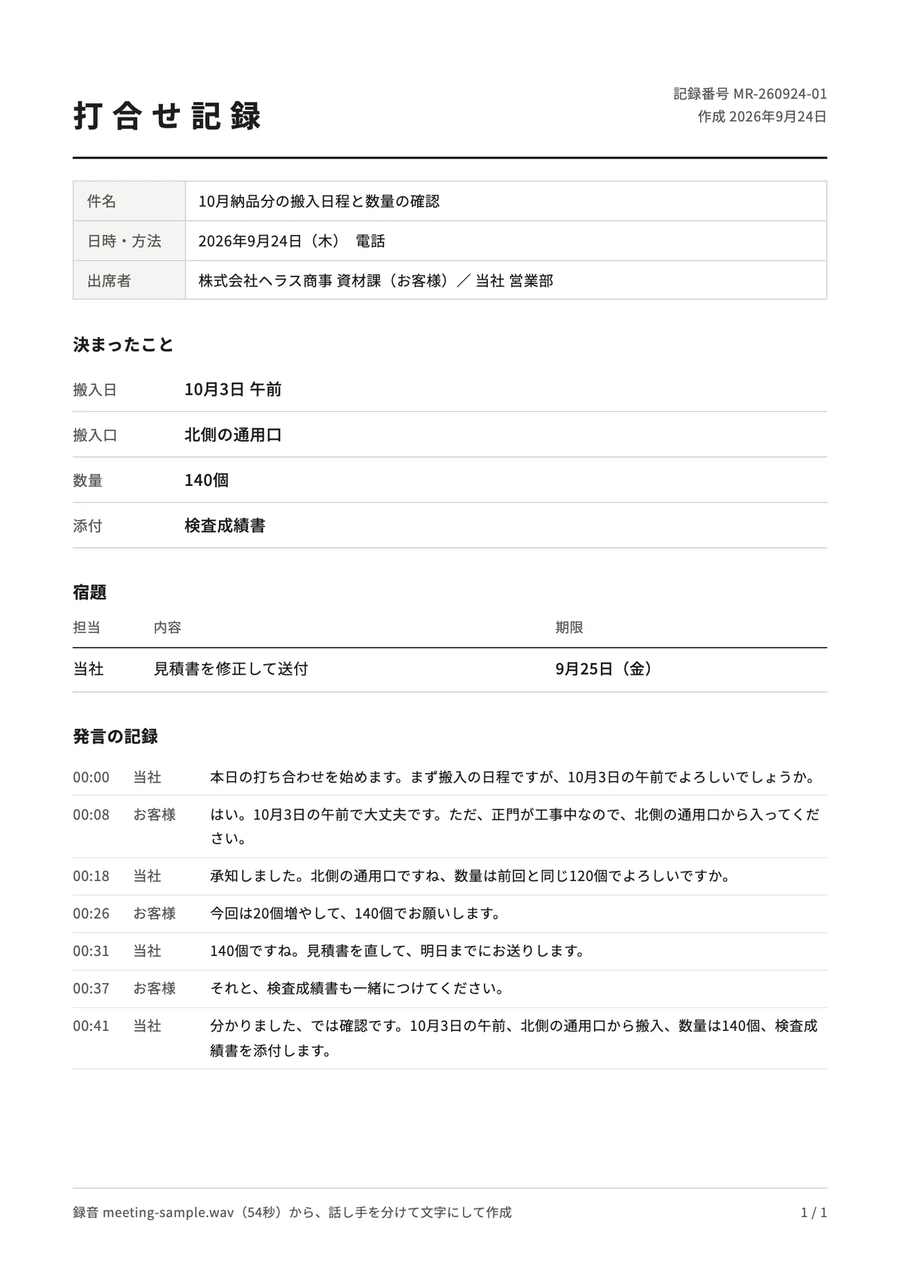 打合せ記録。件名・日時・出席者、決まったこと、宿題、発言の記録