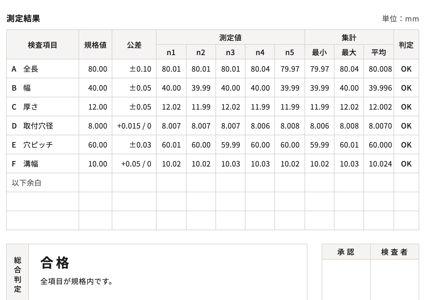 検査成績書の測定結果の表と総合判定。6項目ともOKで、総合判定は合格