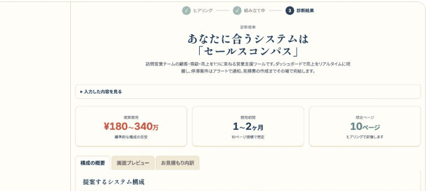 概算費用と開発期間、想定ページ数が表示された診断結果の画面