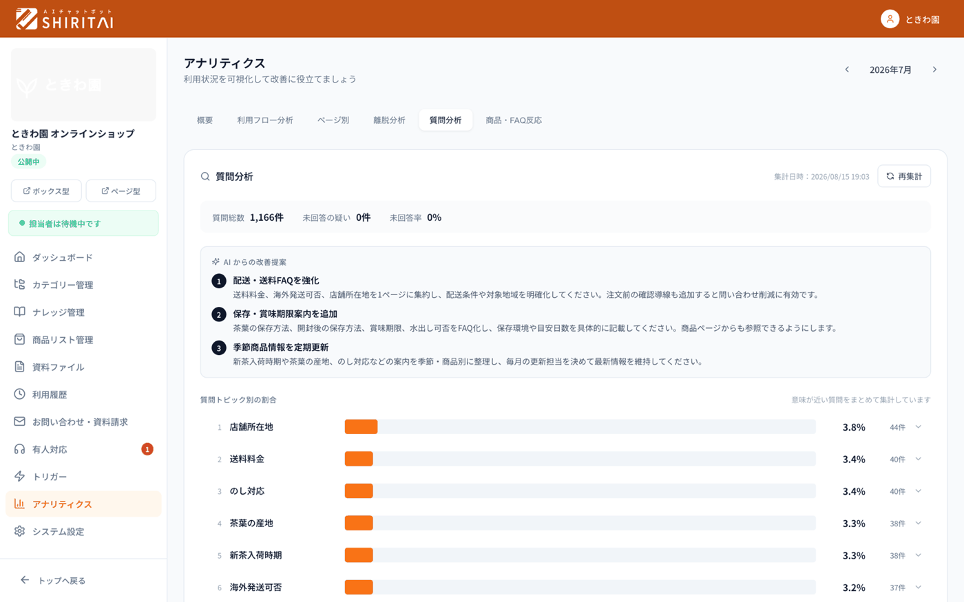 SHIRITAIの質問分析画面