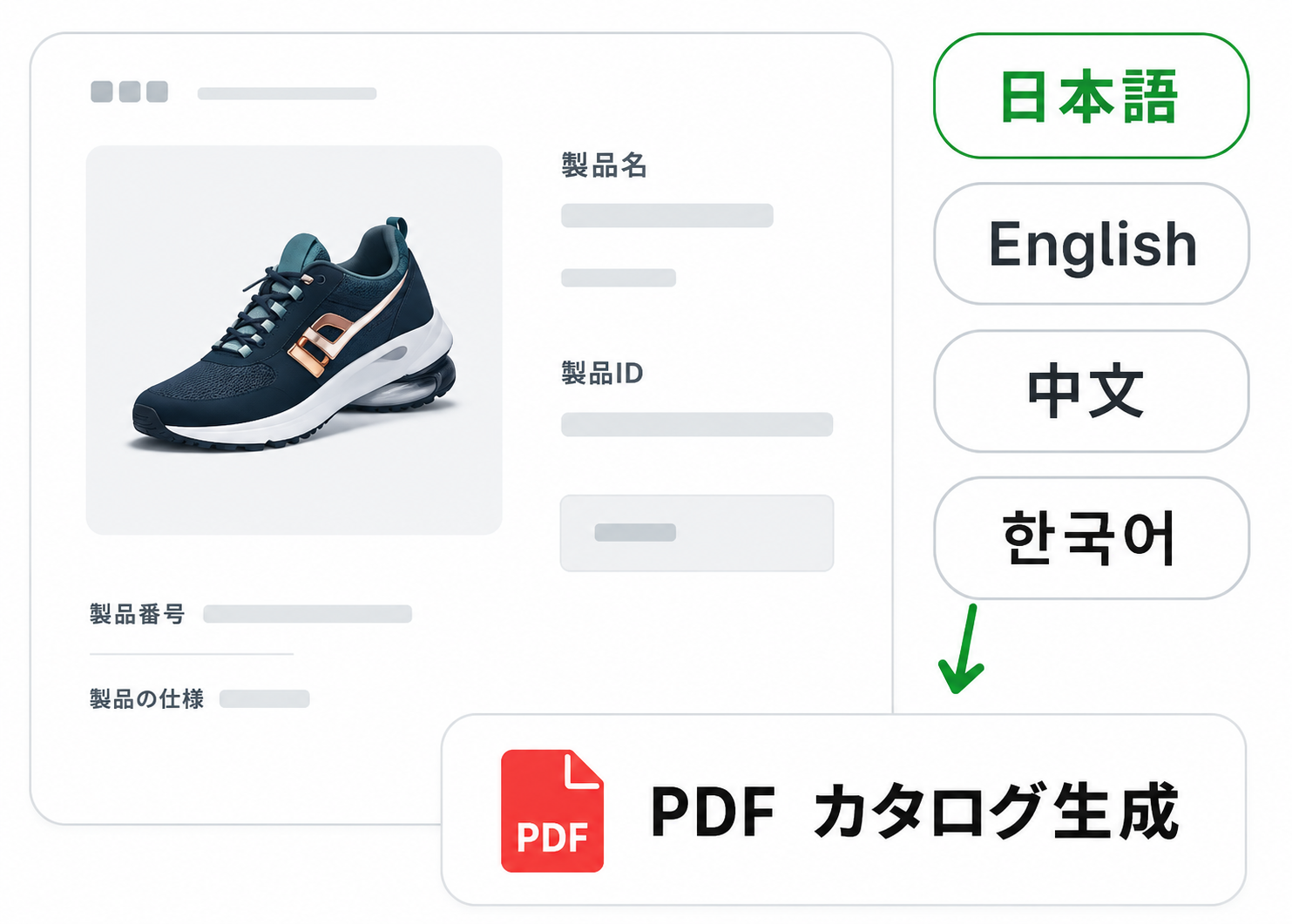 製品情報から多言語ページとPDFカタログを自動生成する図