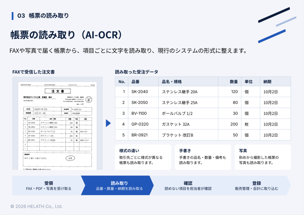 セミナー資料より：FAXで受信した注文書を、AI-OCRで受注データとして読み取る