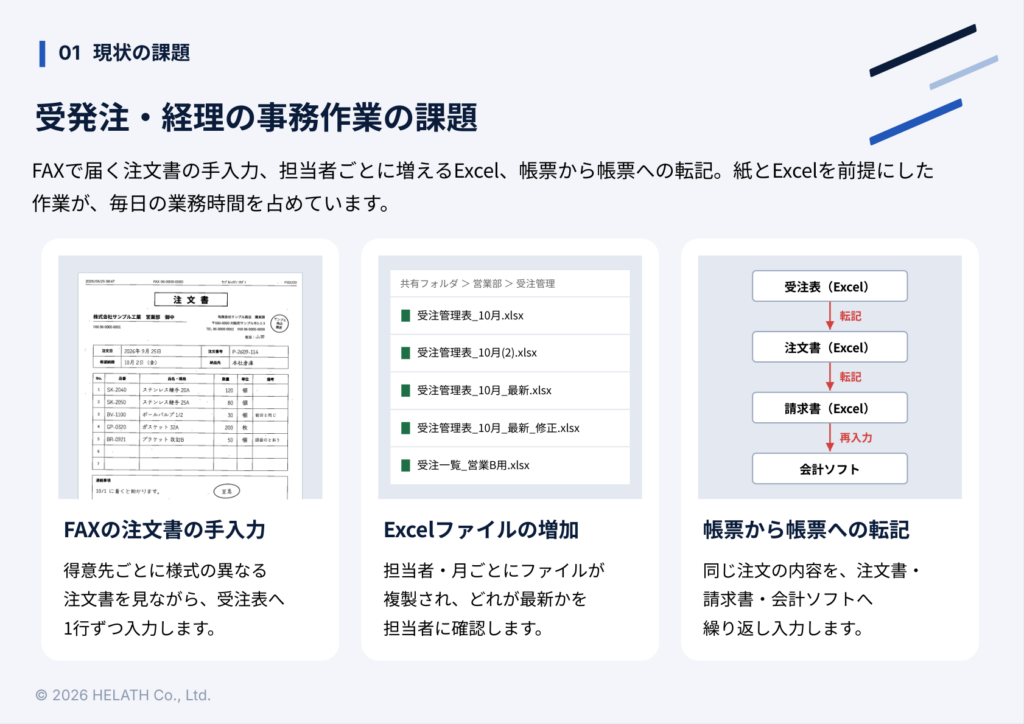 セミナー資料より：FAXの注文書の手入力、Excelファイルの増加、帳票から帳票への転記